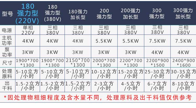 牛粪干湿分离机 2