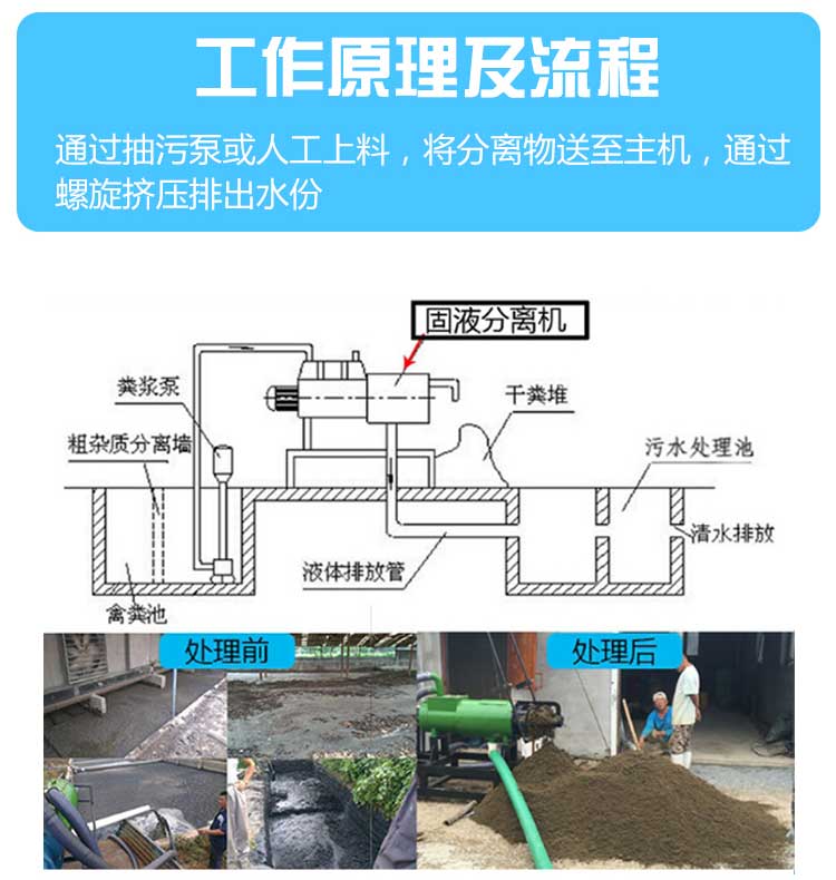 猪粪干湿分离机.jpg