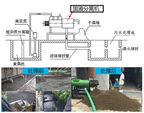 干湿分离机的结构图.png